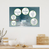 燃焼試験プロトコル ポスター (キッチン)