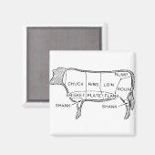 牛の肉質図(2) マグネット (正面/裏面)