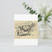 牛の部分 ポストカード (スタンド正面)