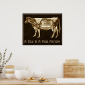 牛は食品工場 – 勝利のためのミルクを増やす ポスター (キッチン)