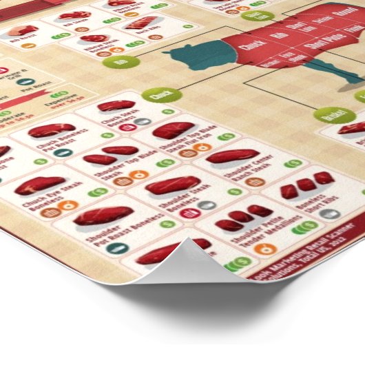 牛肉の切り身 ポスター (角)