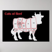 牛肉の切り身 ポスター (正面)