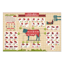 牛肉切りグラフ フォトプリント           