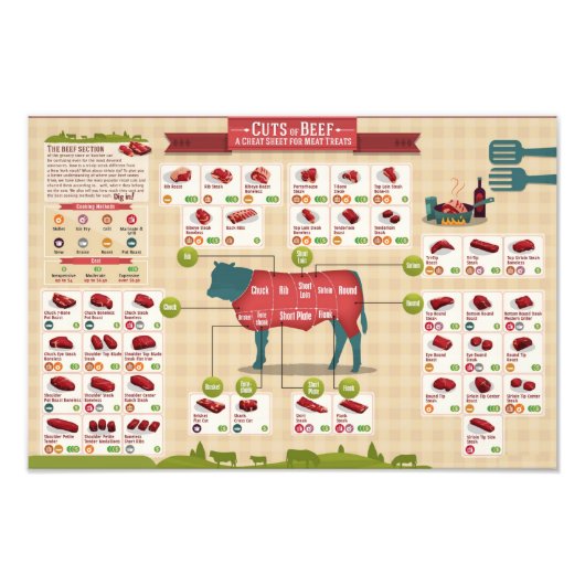 牛肉切りグラフ フォトプリント            (正面)