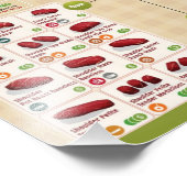 牛肉切りグラフ フォトプリント            (角)