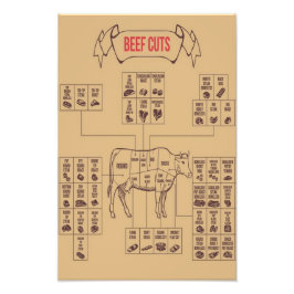 牛肉切りグラフ フォトプリント           