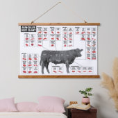 牛肉切り取りグラフの壁 吊り下げ型タペストリー (寝室)