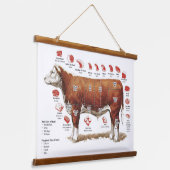 牛肉切り取りグラフの壁 吊り下げ型タペストリー (傾斜あり)