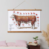 牛肉切り取りグラフの壁 吊り下げ型タペストリー (寝室)