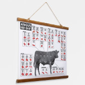 牛肉切り取り図ポスター壁 吊り下げ型タペストリー (傾斜あり)