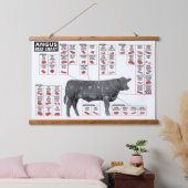 牛肉切り取り図ポスター壁 吊り下げ型タペストリー (寝室)