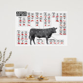 牛肉切り図ポスター ポスター (キッチン)