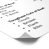 牛肉切り図ポスター ポスター (角)