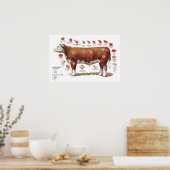 牛肉切り図ポスター ポスター (キッチン)