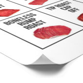 牛肉切り図ポスター ポスター (角)