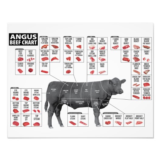 牛肉切り フォトプリント            (正面)