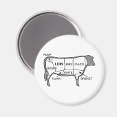 牛肉図 マグネット (正面/裏面)