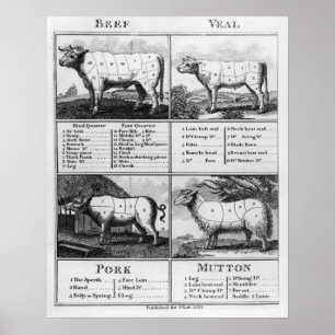 牛、肉、豚肉、羊肉カット、1802年 ポスター