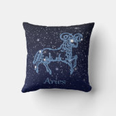 牡羊座と〔占星術の〕十二宮図の星付きサイン クッション (裏面)