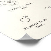 牡羊座〔占星術の〕十二宮図誕生石ポスター付き看板 ポスター (角)