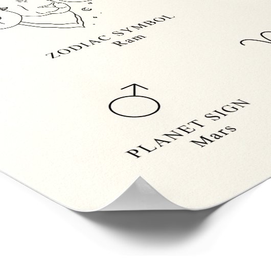 牡羊座〔占星術の〕十二宮図誕生石ポスター付き看板 ポスター (角)