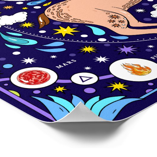 牡羊座:「炎の決意」〔占星術の〕十二宮図 ポスター (角)