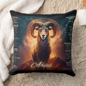 牡羊類形質〔占星術の〕十二宮図標識ホリススコープ装飾用クッション クッション (ブランケット)