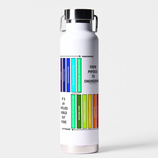 物理学からエンジニアリングまで応用世界 ウォーターボトル (正面)