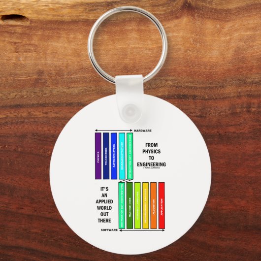 物理学からエンジニアリングまで応用世界 キーホルダー (裏面)