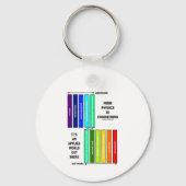 物理学からエンジニアリングまで応用世界 キーホルダー (裏面)