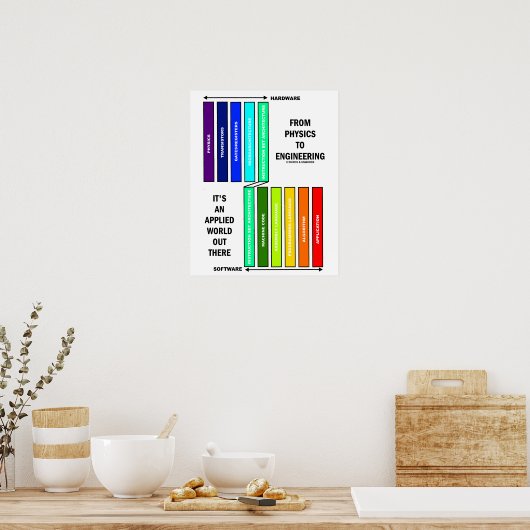 物理学からエンジニアリングまで応用世界 ポスター (キッチン)