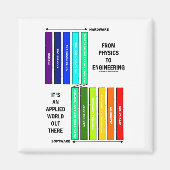 物理学からエンジニアリングまで応用世界 マグネット (正面)