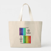 物理学からエンジニアリングまで応用世界 ラージトートバッグ (裏面)