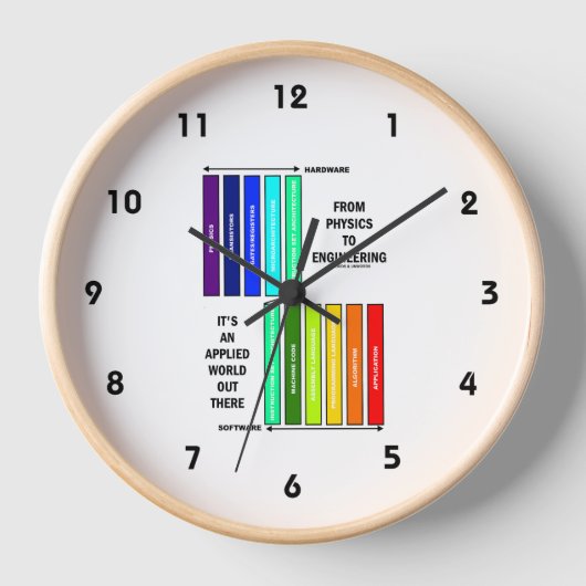 物理学からエンジニアリングまで応用世界 壁時計 (正面)