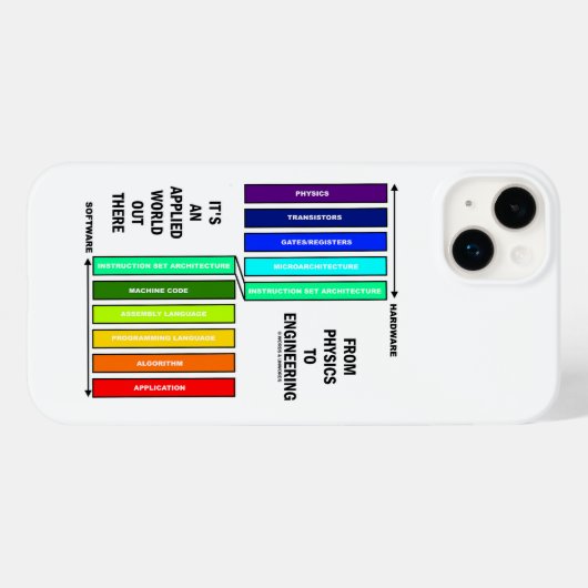 物理学からエンジニアリングまで応用世界 Case-Mate iPhoneケース (裏面 (横))