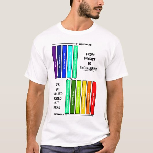 物理学から工学へ、それは応用される世界 Tシャツ (正面)