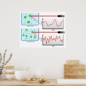 物理学における動的光散乱の図 ポスター (キッチン)