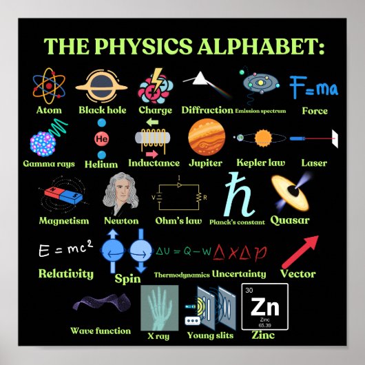 物理学のアルファベット、クールな科学と物理学 ポスター (正面)