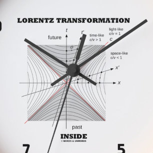 物理学の中でのローレンツ変換 壁時計