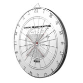 物理学の中のロレンツの変形 ダーツボード (正面右)