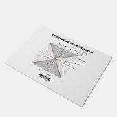 物理学の中のLorentzの変形 ドアマット (アングル)