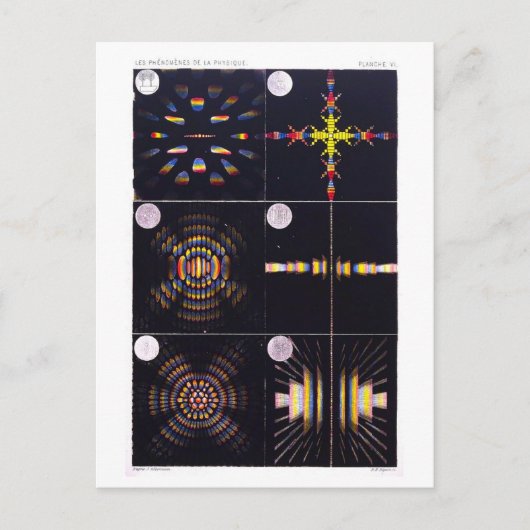 物理学の教科書イラストレーションのカラーリングや輪 ポストカード (正面)