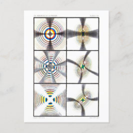 物理学の教科書イラストレーションのカラーリングや輪 ポストカード