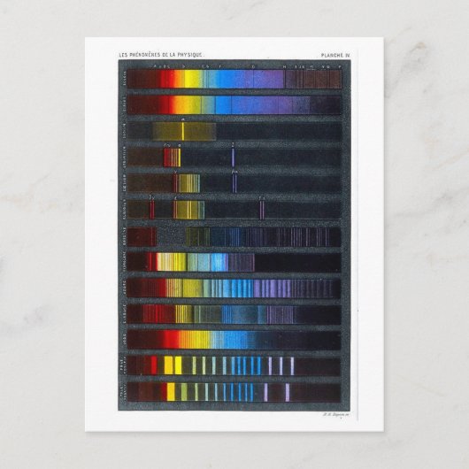 物理学の教科書イラストレーションの色スペクトル ポストカード (正面)