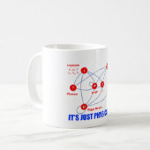 物理学のHiggsのボゾンのクォークの素粒子 コーヒーマグカップ (正面左)