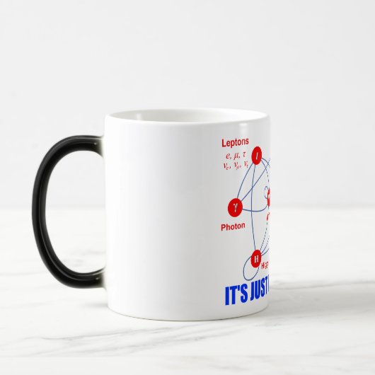 物理学のHiggsのボゾンのクォークの素粒子 モーフィングマグカップ (左)