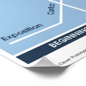 物語構造プロット図ポスター教室 ポスター (角)