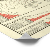 特別学校の統計 ポスター (角)
