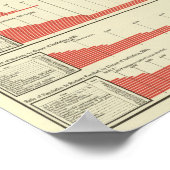 特別学校の統計 ポスター (角)