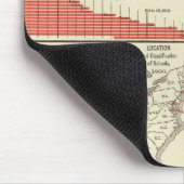 特別学校の統計 マウスパッド (コーナー)